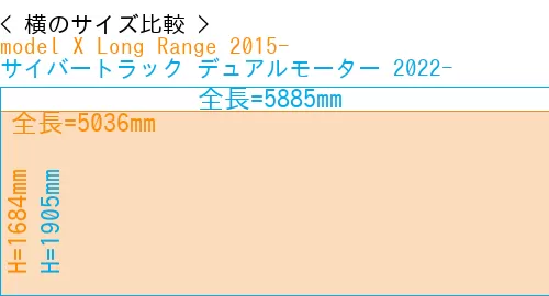 #model X Long Range 2015- + サイバートラック デュアルモーター 2022-